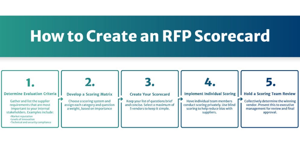 RFP scorecard infographic-01
